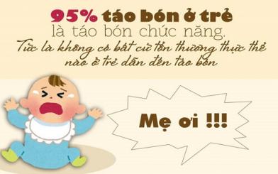 Thuốc trị táo bón trẻ em nào tốt nhất hiện nay