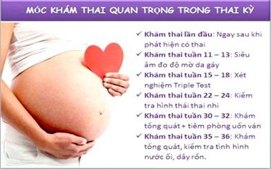 Các mốc khám thai quan trọng mẹ bầu cần thuộc “nằm lòng”