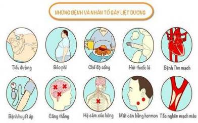 Liệt dương nguyên nhân nam giới ít để ý nhất!