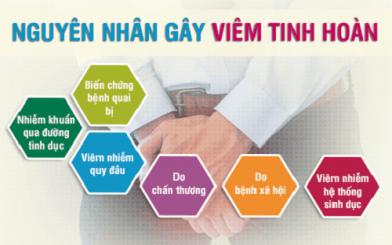 [TỔNG HỢP] Viêm tinh hoàn nguyên nhân và cách điều trị hiệu quả