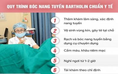[ Bật Mí ] Chữa viêm tuyến bartholin mãn tính như thế nào hiệu quả cao ?