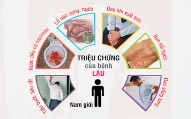 [ Giải Đáp ] Bệnh lậu bao lâu thì phát hiện và 3 cách xác định sớm nhất