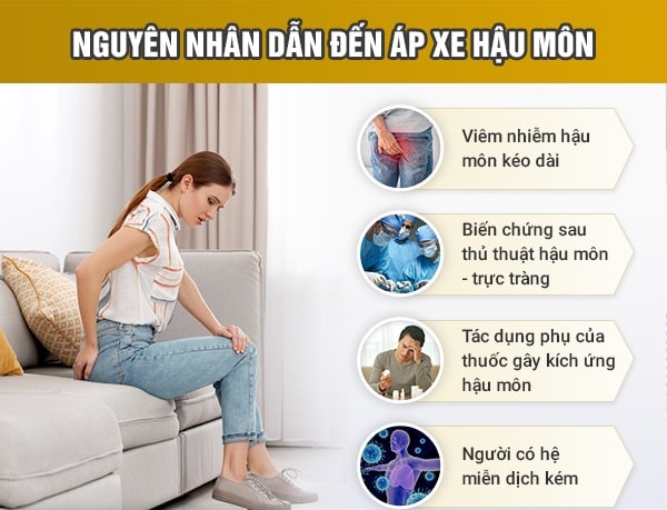 Vì sao tôi bị áp xe cạnh hậu môn?