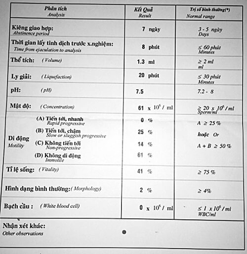 Bằng kết quả tinh dịch đồ bình thường