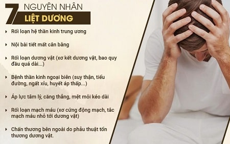 Những dấu hiệu liệt dương xuất phát do đâu?
