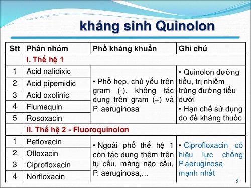 Điều trị viêm đường tiết niệu bằng phương pháp tây y