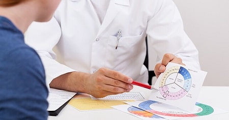 Giải pháp hiệu quả khi gặp phải hiện tượng rối loạn kinh nguyệt