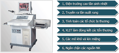 phương pháp điều trị áp xe hậu môn hiệu quả