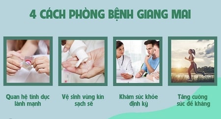 Phòng ngừa và chữa trị bệnh giang mai hiệu quả