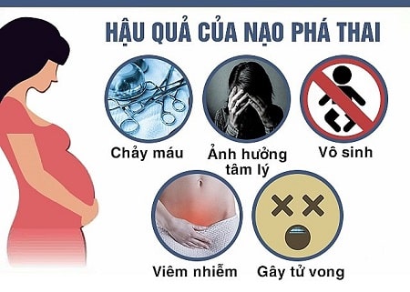 Nạo phá thai có nguy hiểm không ?