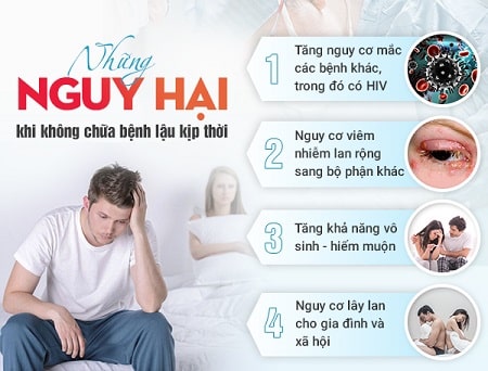 Những tác hại của lậu ở nam và nữ khi chữa muộn