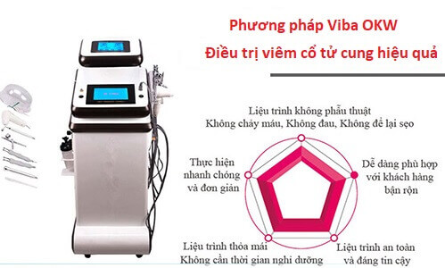 Phương pháp điều trị viêm cổ tử cung nhanh chóng, hiệu quả
