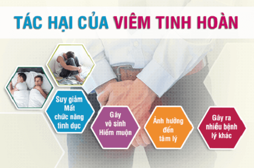 Tác hại viêm tinh hoàn