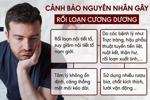 Rối loạn cương dương vì sao?