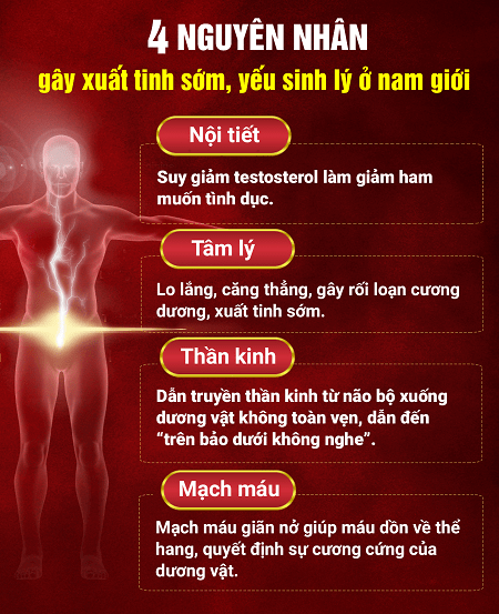 Hiện tượng xuất tinh sớm là do đâu mà ra ?