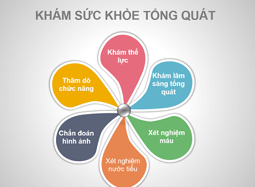 Tiền hôn nhân là gì? Khám sức khỏe tổng quát