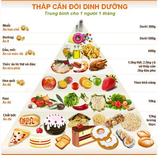 Thay vì tự hỏi trĩ nội có đau không hãy tìm cách để phòng tránh!
