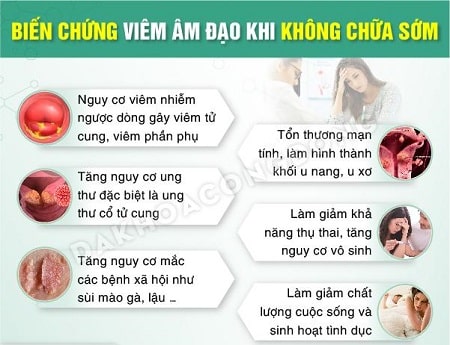 Biến chứng của viêm âm đạo chị em cần đề phòng