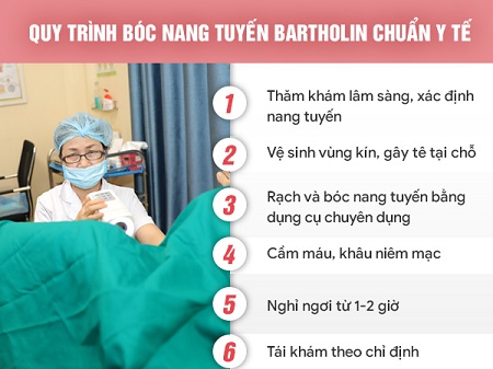 Cách điều trị bệnh viêm tuyến Bartholin như thế nào?